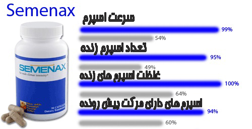 تاثیر قرص سمنکس